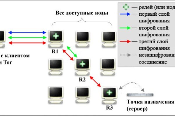 Кракен онион kraken clear com