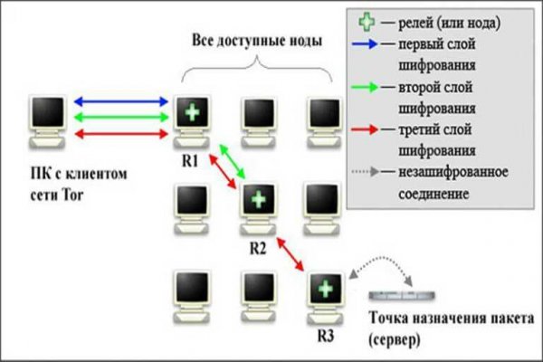 Где найти ссылку кракен