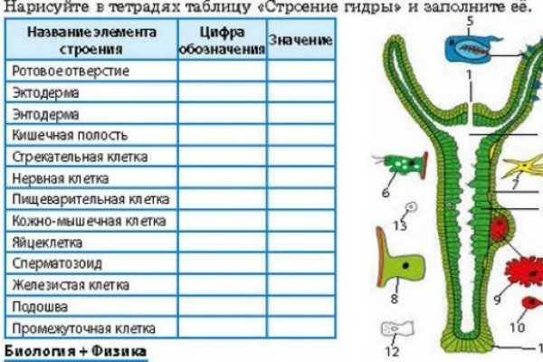 Дарк маркетплейс кракен